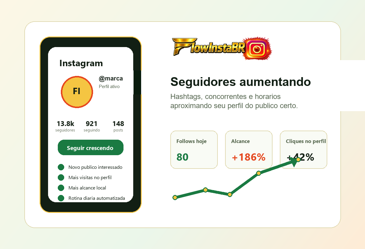 Mockup de perfil Instagram ganhando seguidores